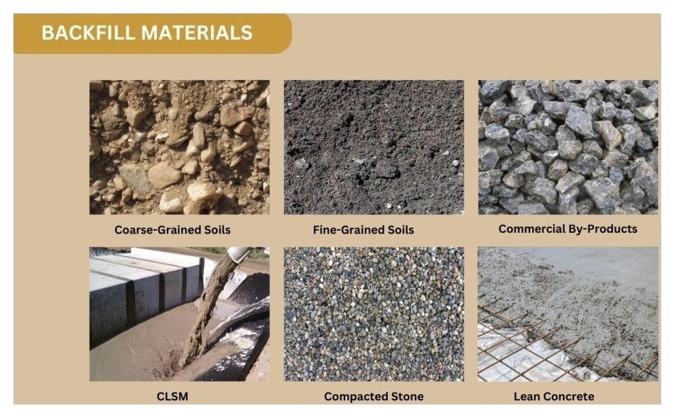 Backfilling Material Selected Fill