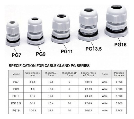 Cable Gland PG16