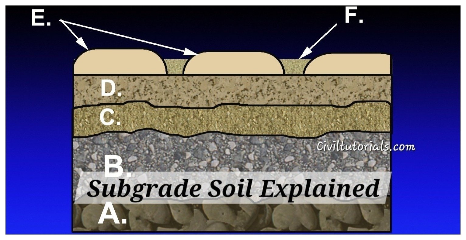 Compaction Layer Subgrade