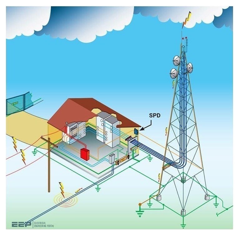 Lightning Protection System