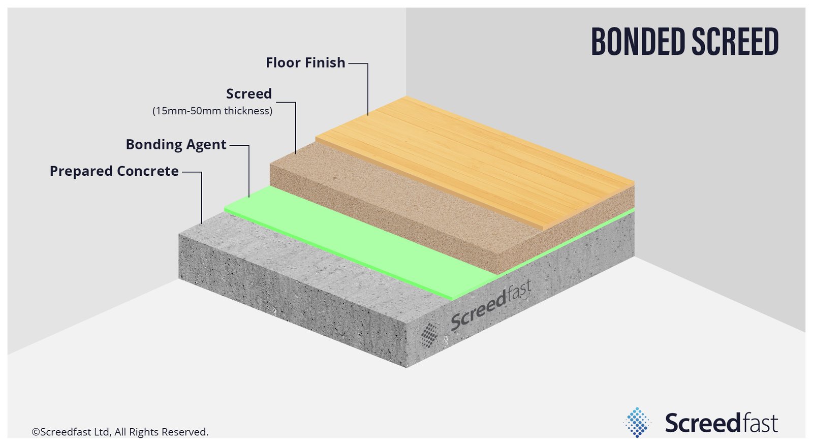 Screed Bonding Agent 5L