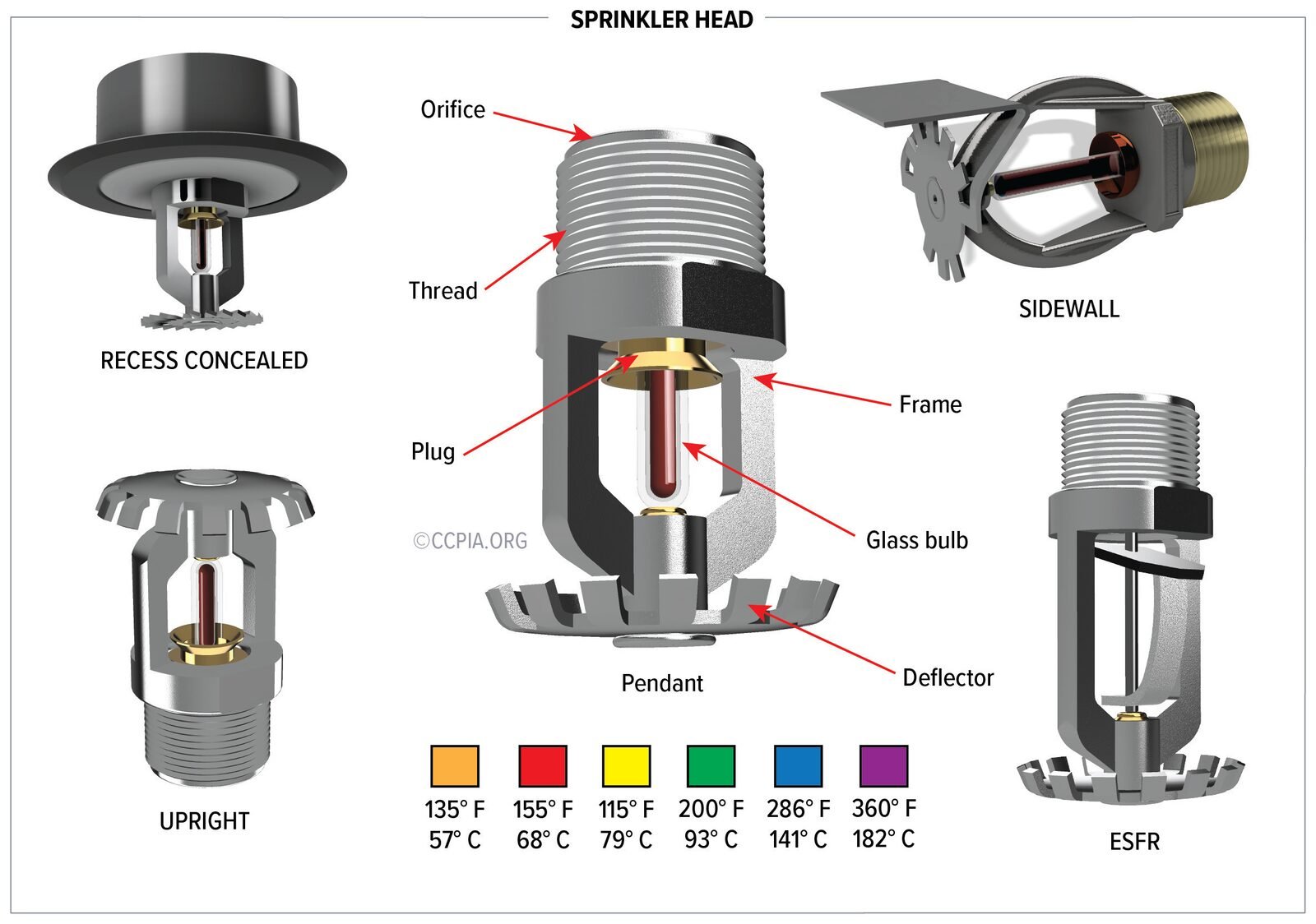 Sprinkler Nozzle Adjustable